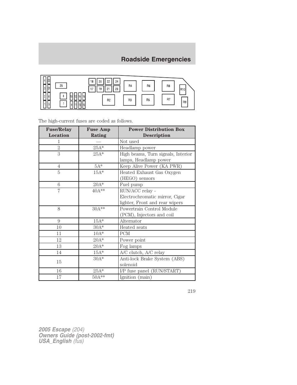 Roadside emergencies | FORD 2005 Escape v.4 User Manual | Page 219 / 296
