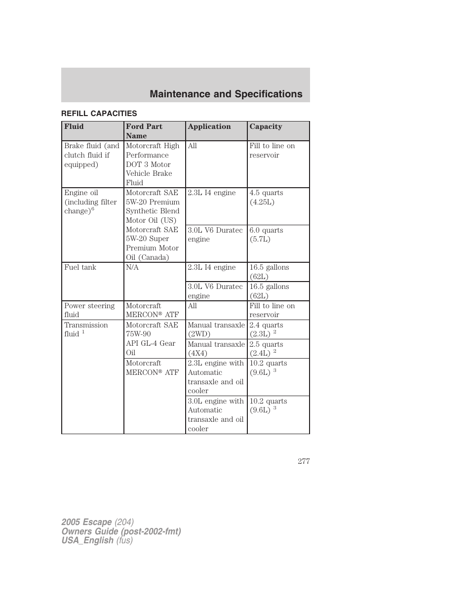 Refill capacities, Maintenance and specifications | FORD 2005 Escape v.4 User Manual | Page 277 / 296