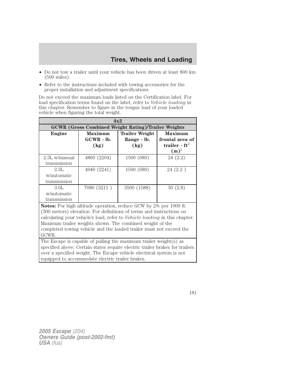 Tires, wheels and loading | FORD 2005 Escape v.5 User Manual | Page 181 / 296