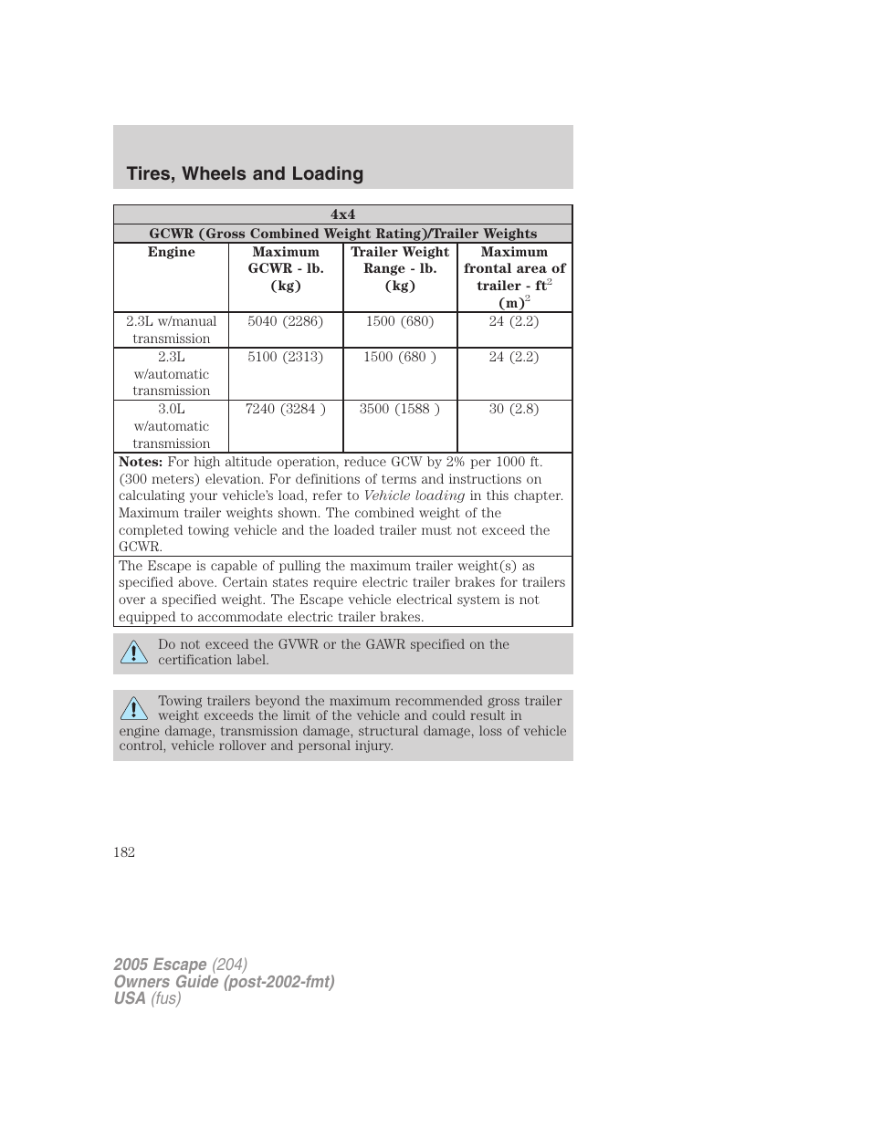 Tires, wheels and loading | FORD 2005 Escape v.5 User Manual | Page 182 / 296