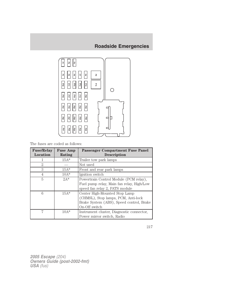 Roadside emergencies | FORD 2005 Escape v.5 User Manual | Page 217 / 296