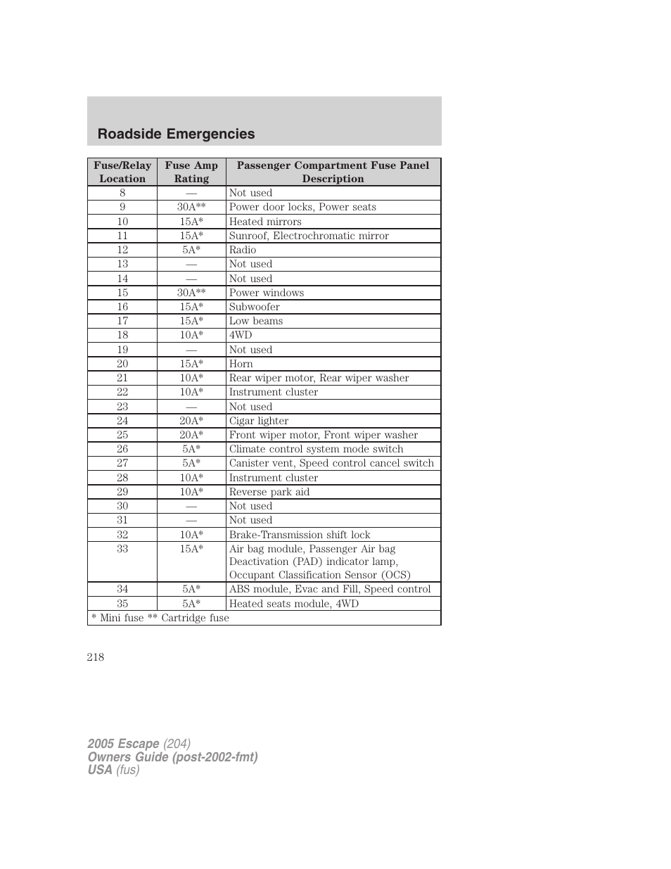Roadside emergencies | FORD 2005 Escape v.5 User Manual | Page 218 / 296