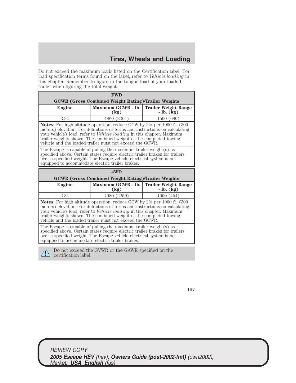 Tires, wheels and loading | FORD 2005 Escape Hybrid v.1 User Manual | Page 197 / 328