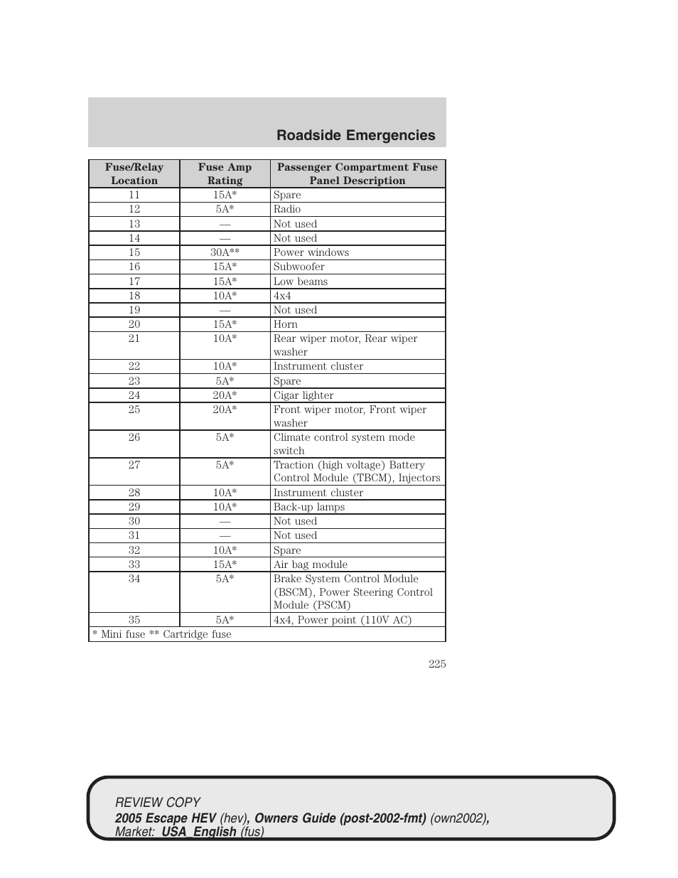 Roadside emergencies | FORD 2005 Escape Hybrid v.1 User Manual | Page 225 / 328