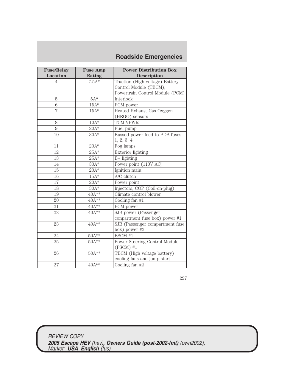 Roadside emergencies | FORD 2005 Escape Hybrid v.1 User Manual | Page 227 / 328
