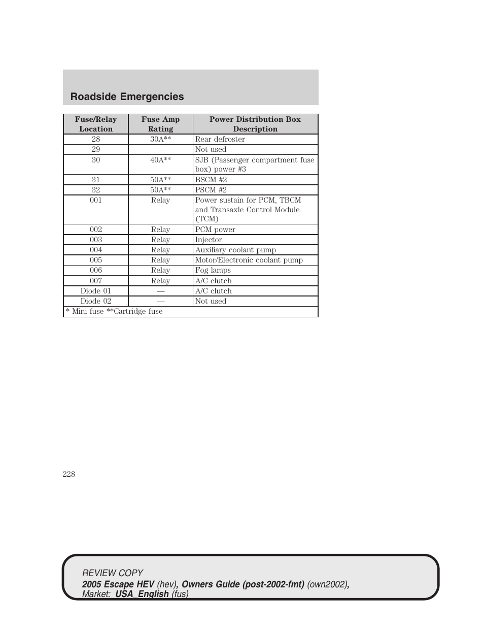 Roadside emergencies | FORD 2005 Escape Hybrid v.1 User Manual | Page 228 / 328