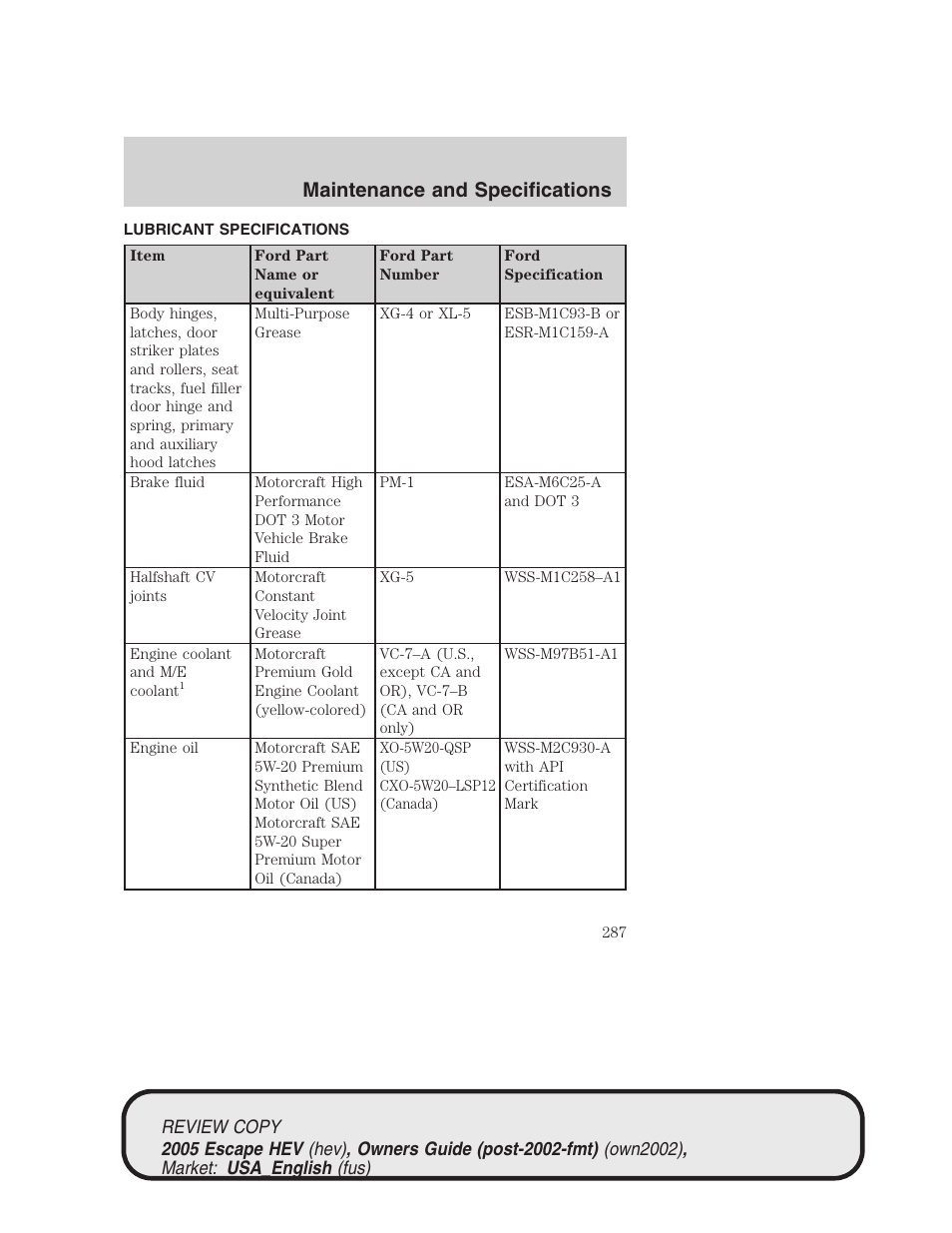 Maintenance and specifications | FORD 2005 Escape Hybrid v.1 User Manual | Page 287 / 328