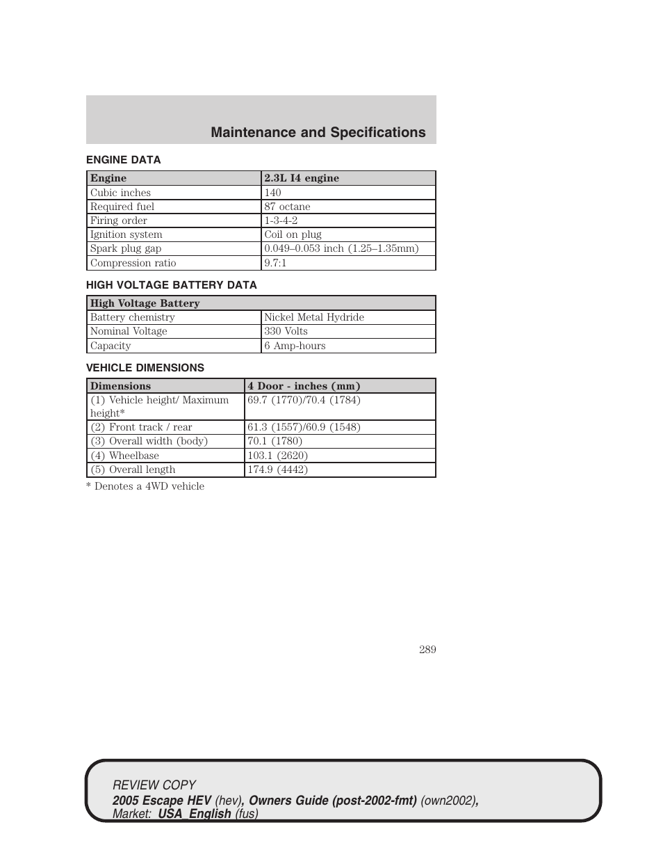 Maintenance and specifications | FORD 2005 Escape Hybrid v.1 User Manual | Page 289 / 328