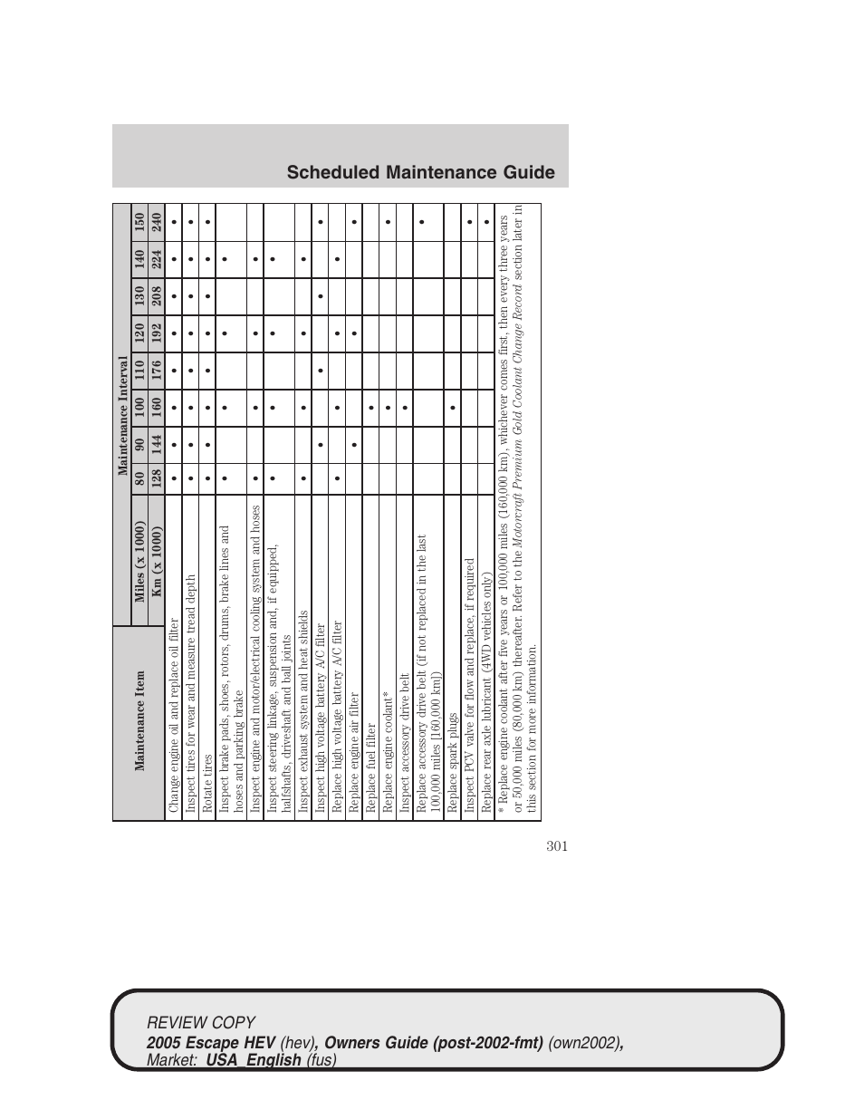 Scheduled maintenance guide | FORD 2005 Escape Hybrid v.1 User Manual | Page 301 / 328