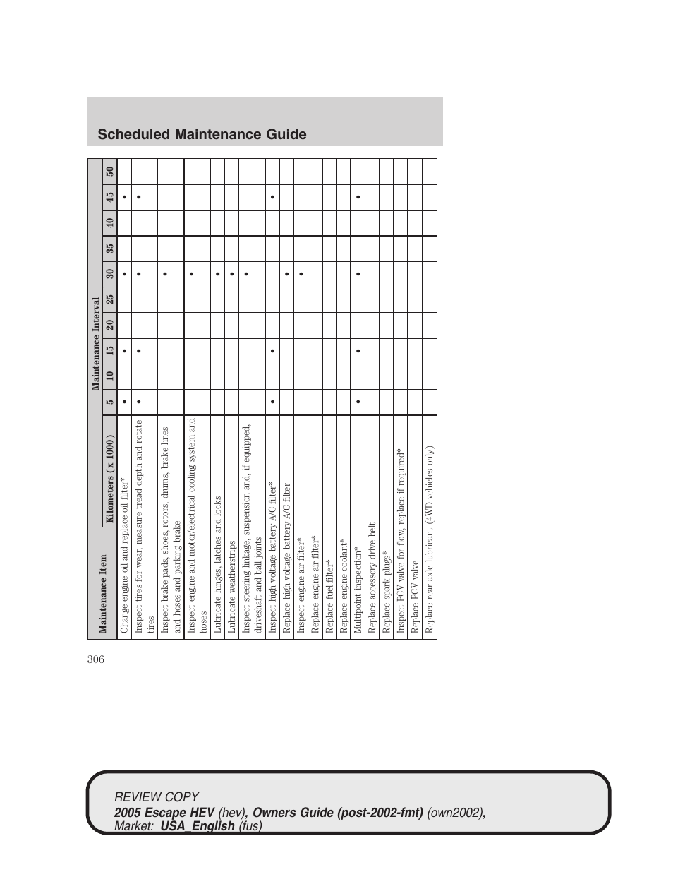 Scheduled maintenance guide | FORD 2005 Escape Hybrid v.1 User Manual | Page 306 / 328