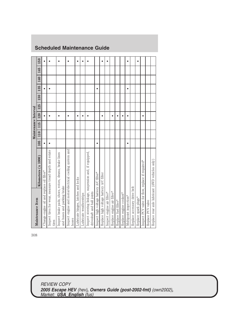 Scheduled maintenance guide | FORD 2005 Escape Hybrid v.1 User Manual | Page 308 / 328