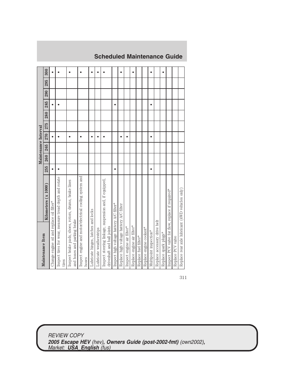 Scheduled maintenance guide | FORD 2005 Escape Hybrid v.1 User Manual | Page 311 / 328