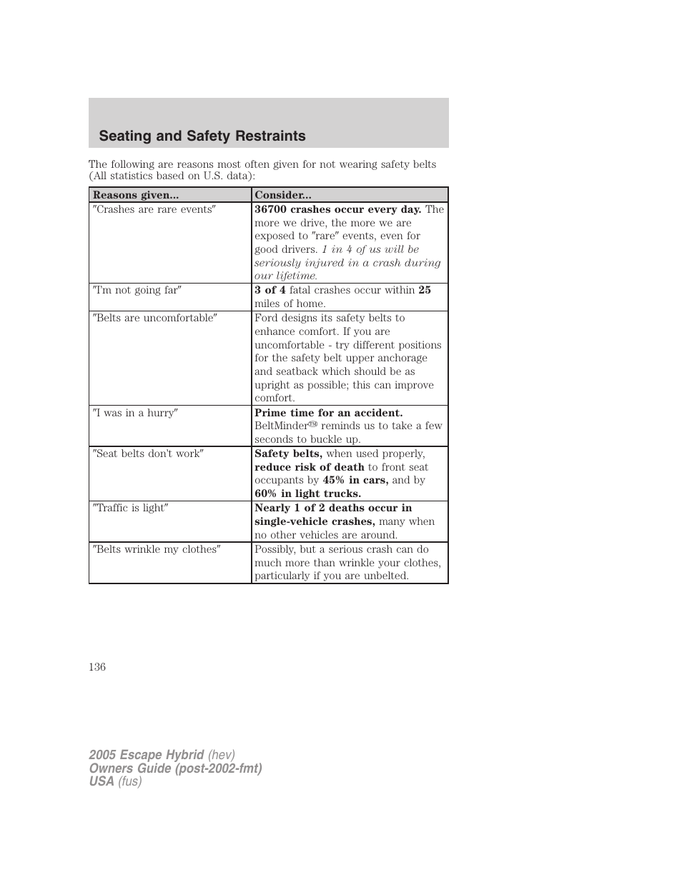 Seating and safety restraints | FORD 2005 Escape Hybrid v.2 User Manual | Page 136 / 328
