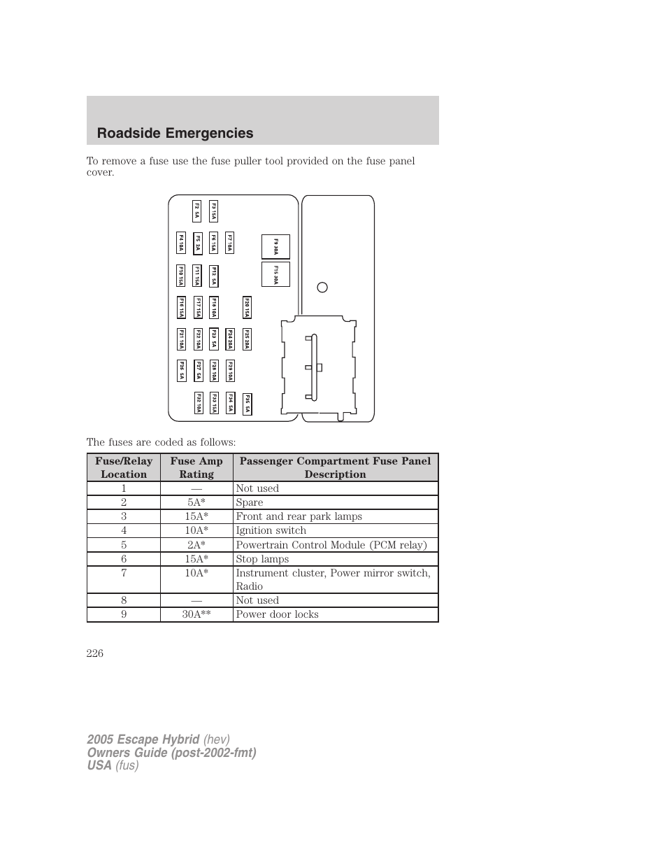 Roadside emergencies | FORD 2005 Escape Hybrid v.2 User Manual | Page 226 / 328
