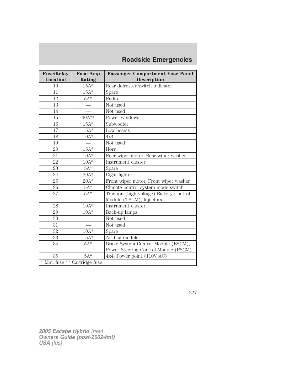 Roadside emergencies | FORD 2005 Escape Hybrid v.2 User Manual | Page 227 / 328