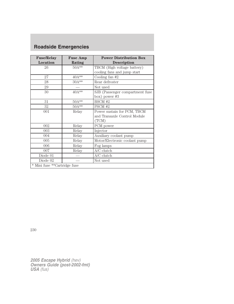 Roadside emergencies | FORD 2005 Escape Hybrid v.2 User Manual | Page 230 / 328