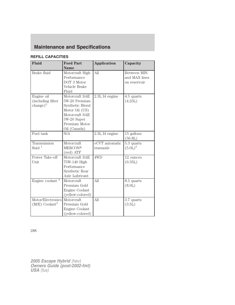 Refill capacities, Maintenance and specifications | FORD 2005 Escape Hybrid v.2 User Manual | Page 288 / 328