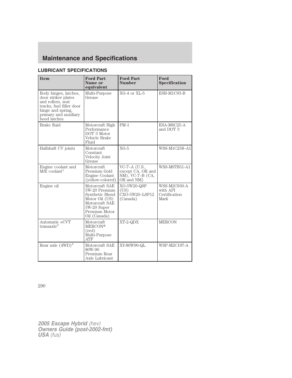 Lubricant specifications, Maintenance and specifications | FORD 2005 Escape Hybrid v.2 User Manual | Page 290 / 328
