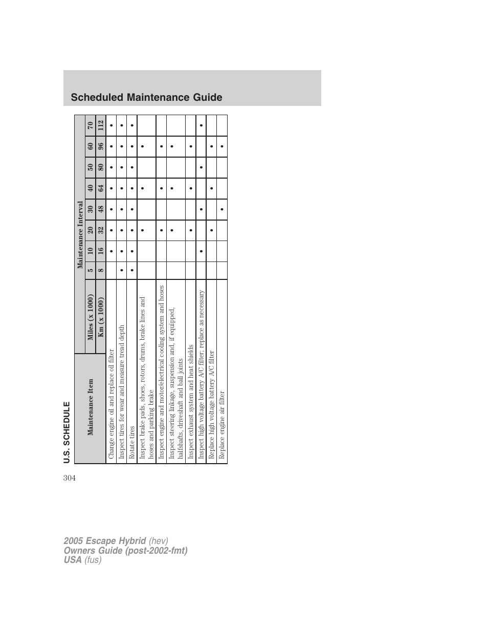 U.s. schedule, Scheduled maintenance guide | FORD 2005 Escape Hybrid v.2 User Manual | Page 304 / 328