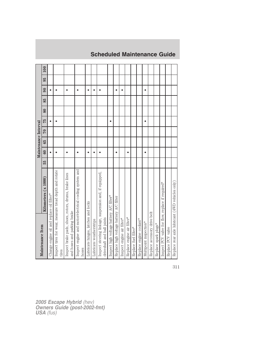 Scheduled maintenance guide | FORD 2005 Escape Hybrid v.2 User Manual | Page 311 / 328