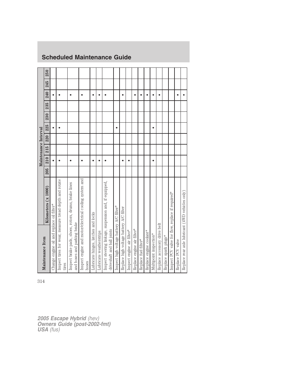 Scheduled maintenance guide | FORD 2005 Escape Hybrid v.2 User Manual | Page 314 / 328