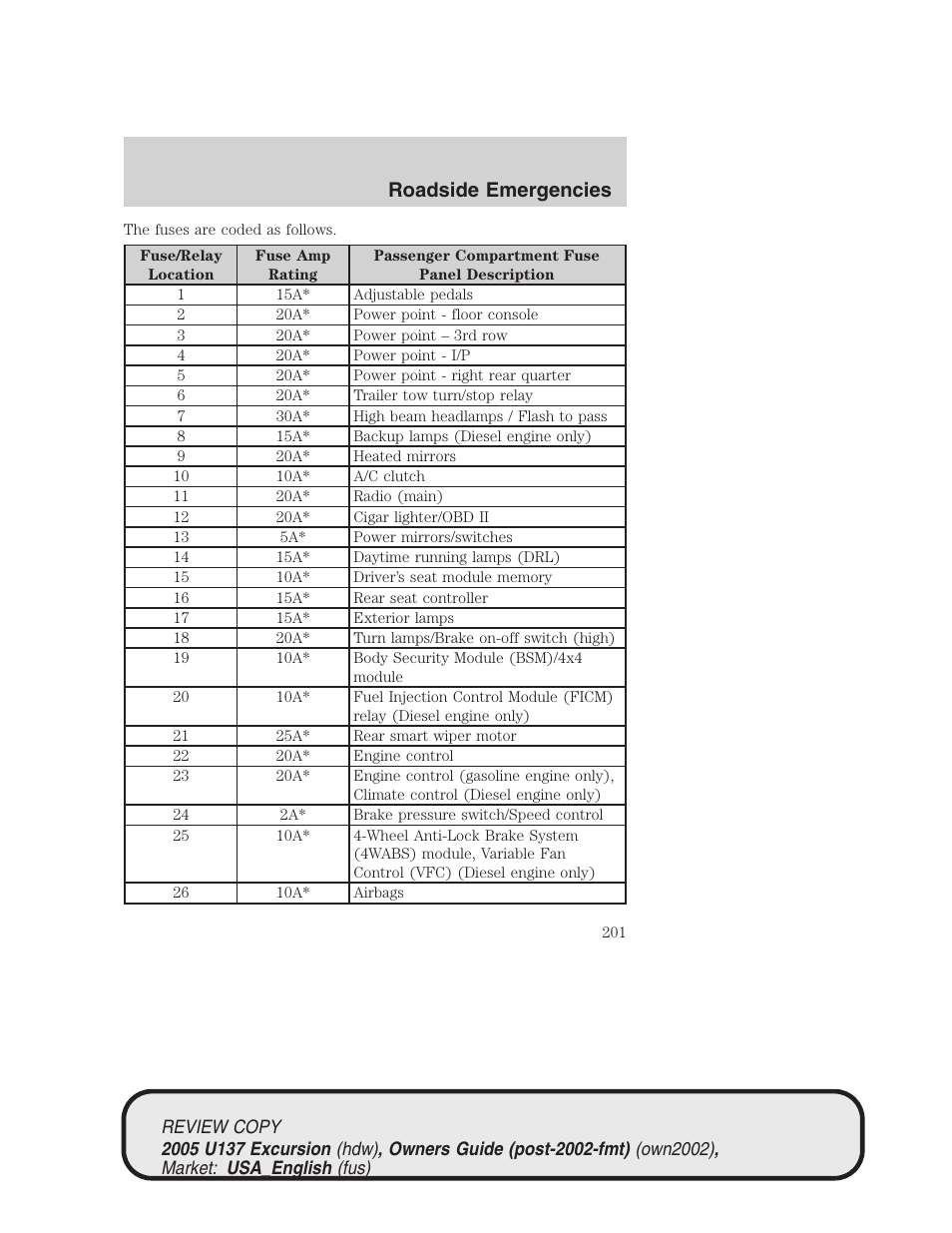 Roadside emergencies | FORD 2005 Excursion v.1 User Manual | Page 201 / 280