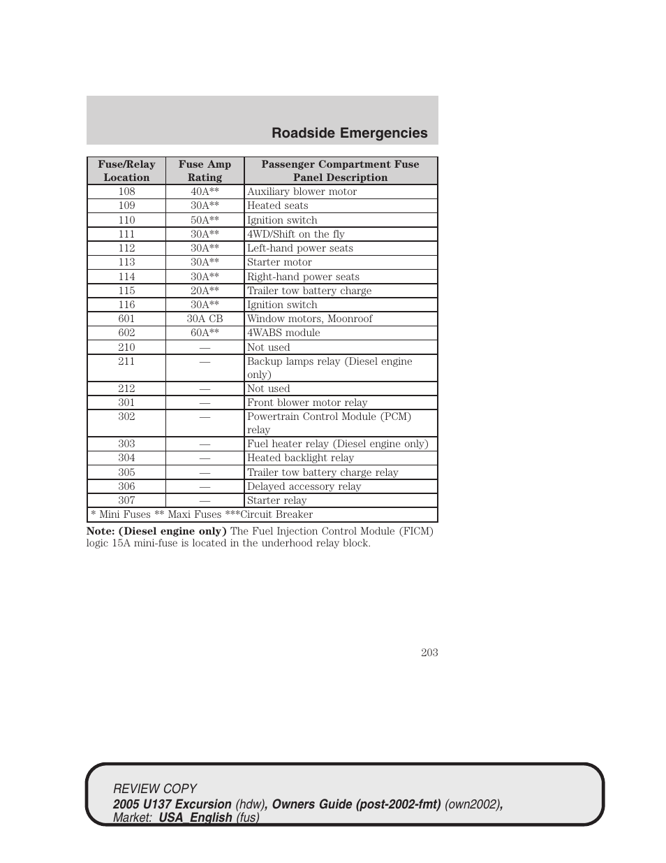 Roadside emergencies | FORD 2005 Excursion v.1 User Manual | Page 203 / 280