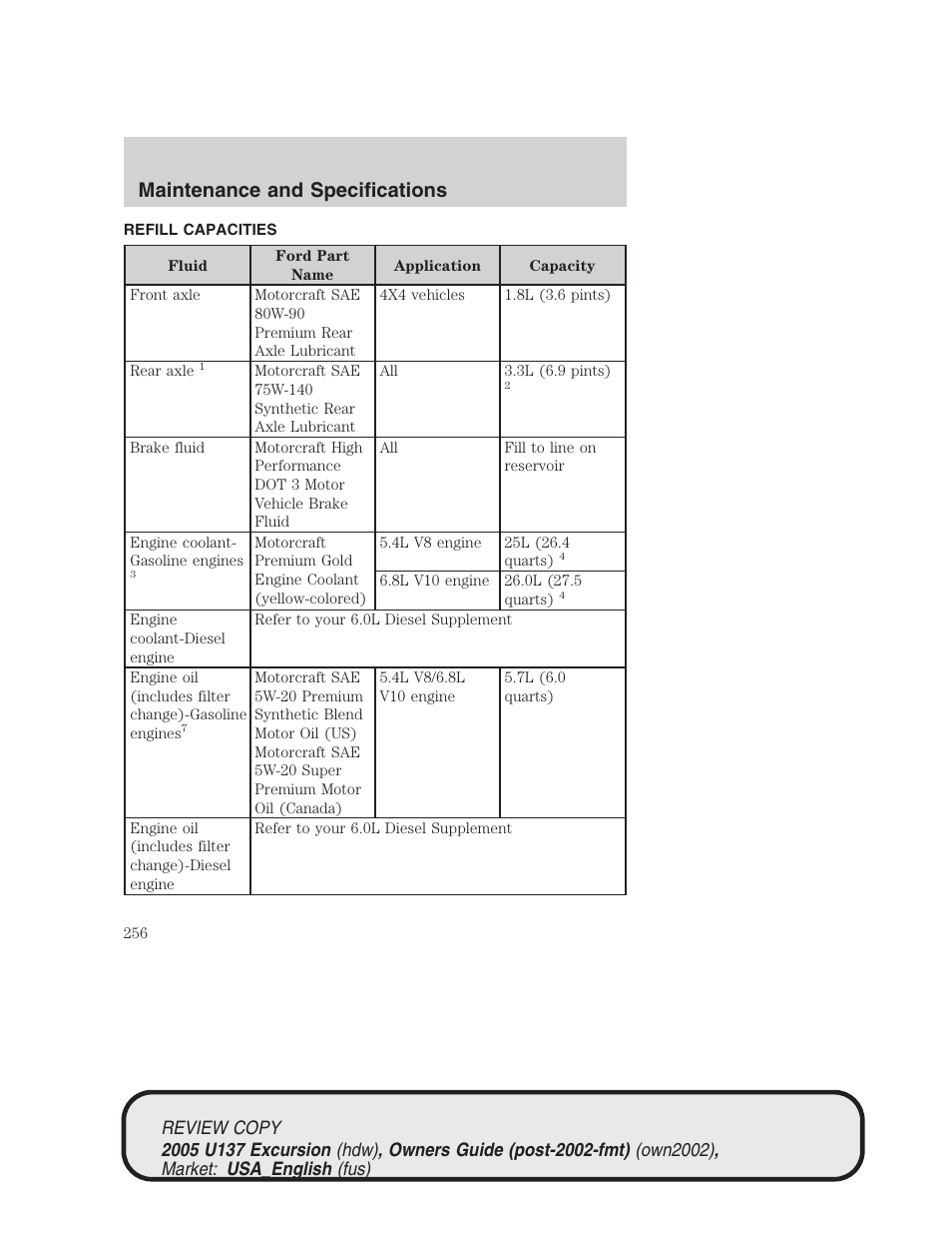 Maintenance and specifications | FORD 2005 Excursion v.1 User Manual | Page 256 / 280