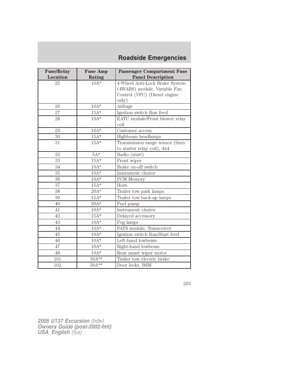 Roadside emergencies | FORD 2005 Excursion v.2 User Manual | Page 203 / 280