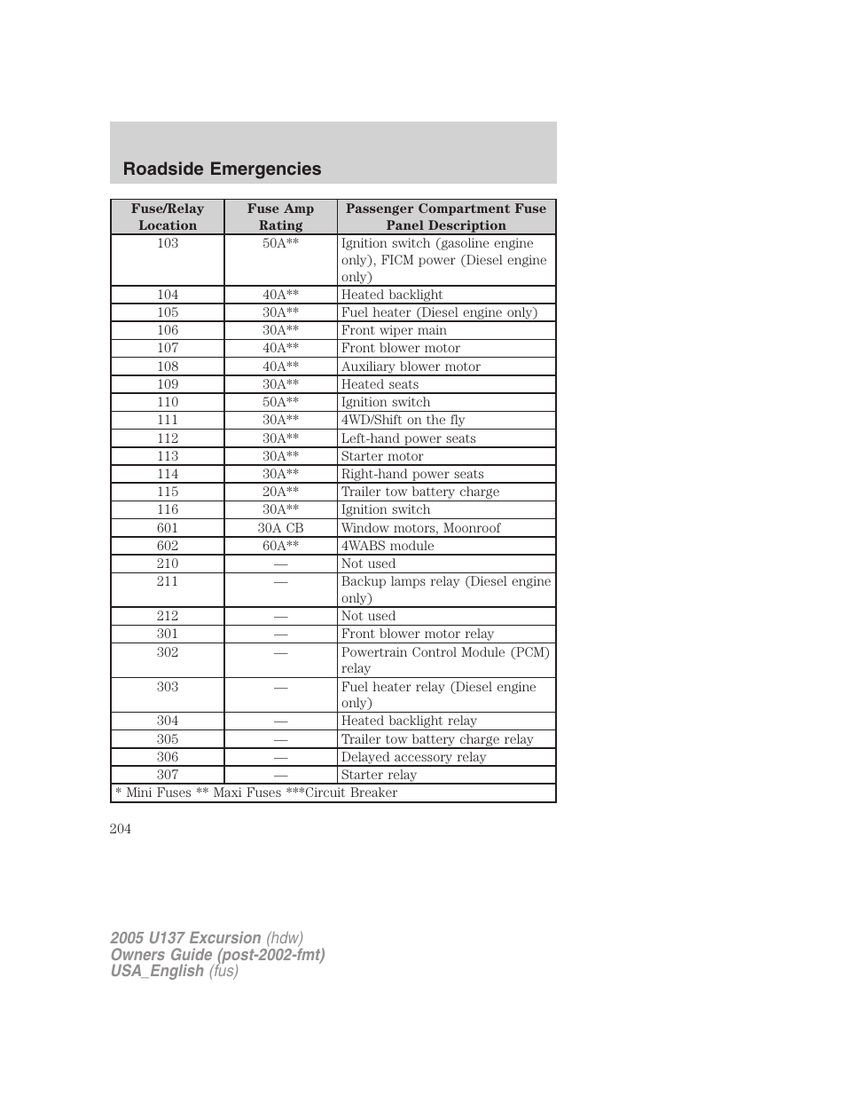 Roadside emergencies | FORD 2005 Excursion v.2 User Manual | Page 204 / 280