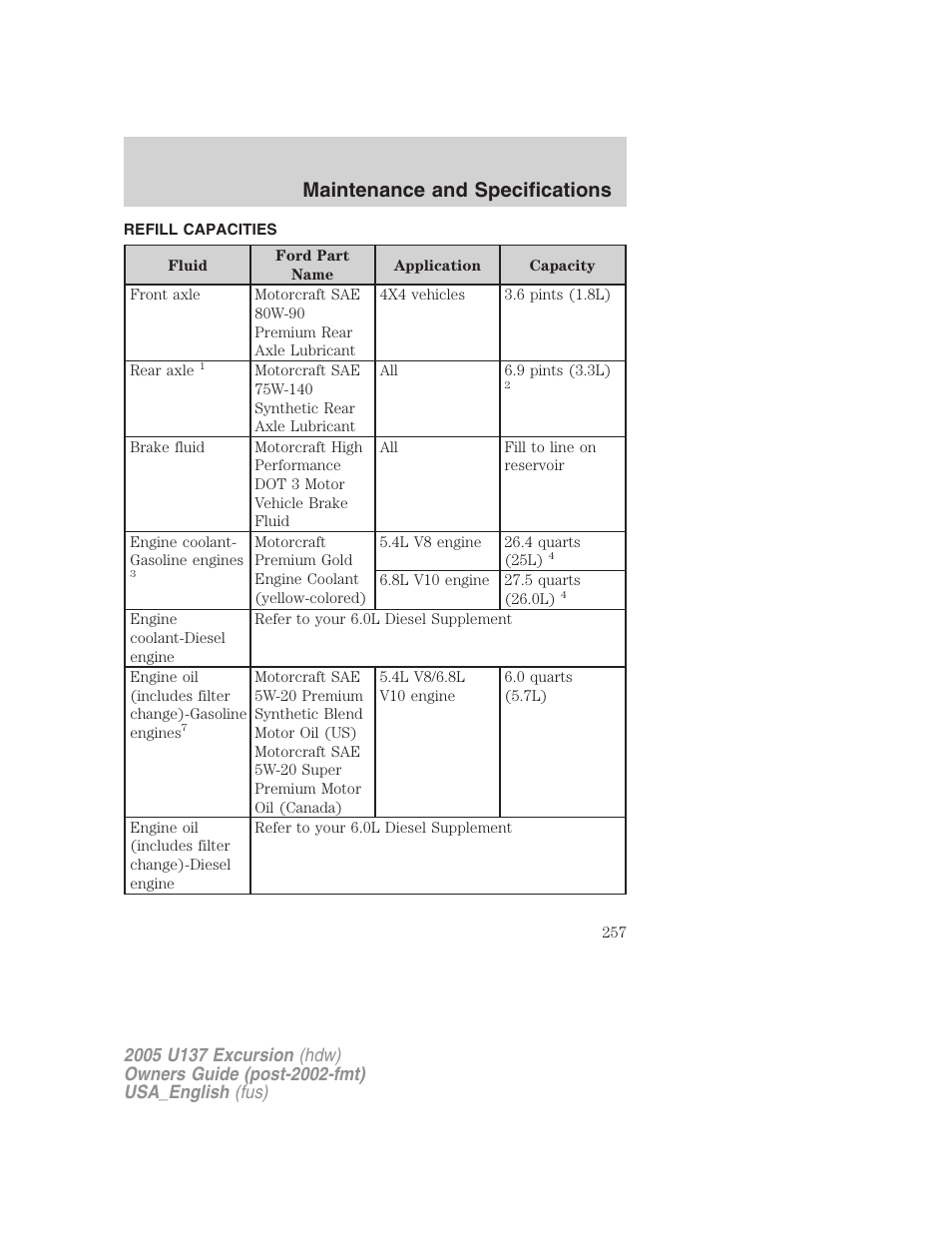Maintenance and specifications | FORD 2005 Excursion v.2 User Manual | Page 257 / 280