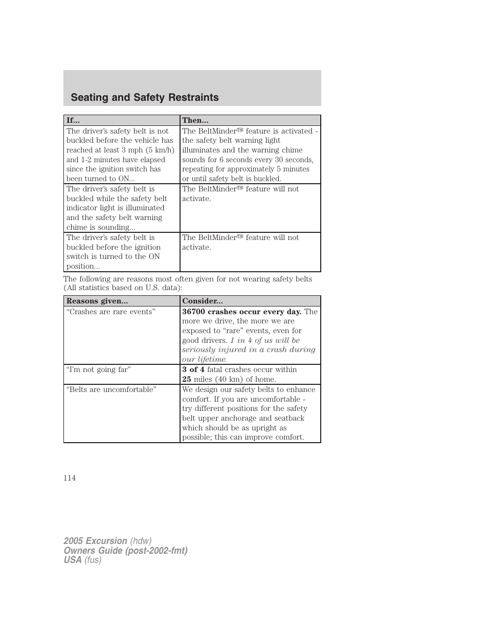 Seating and safety restraints | FORD 2005 Excursion v.3 User Manual | Page 114 / 280