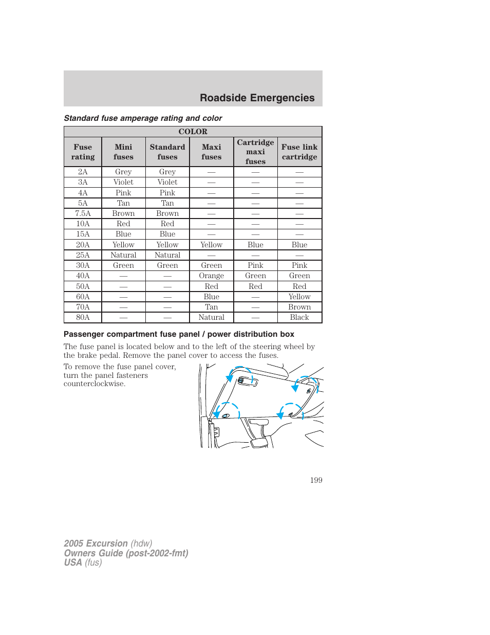 Standard fuse amperage rating and color, Roadside emergencies | FORD 2005 Excursion v.3 User Manual | Page 199 / 280