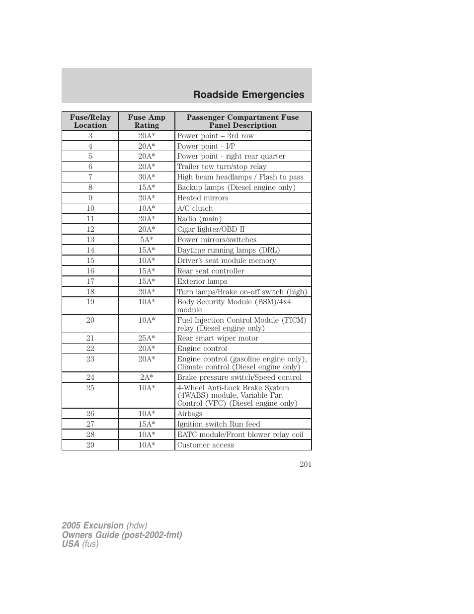 Roadside emergencies | FORD 2005 Excursion v.3 User Manual | Page 201 / 280