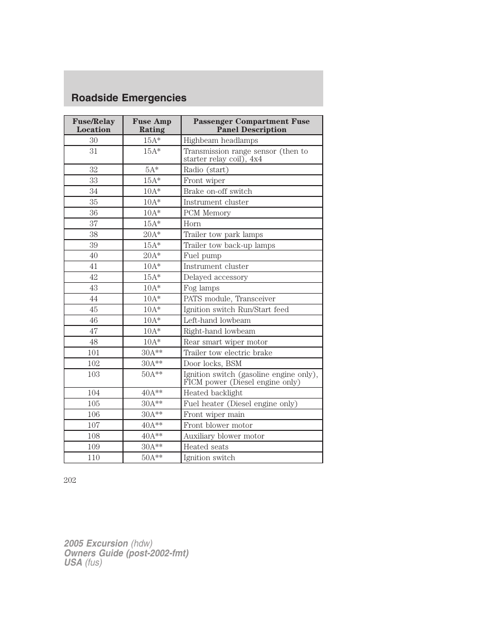 Roadside emergencies | FORD 2005 Excursion v.3 User Manual | Page 202 / 280