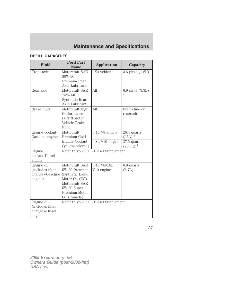 Refill capacities, Maintenance and specifications | FORD 2005 Excursion v.3 User Manual | Page 257 / 280