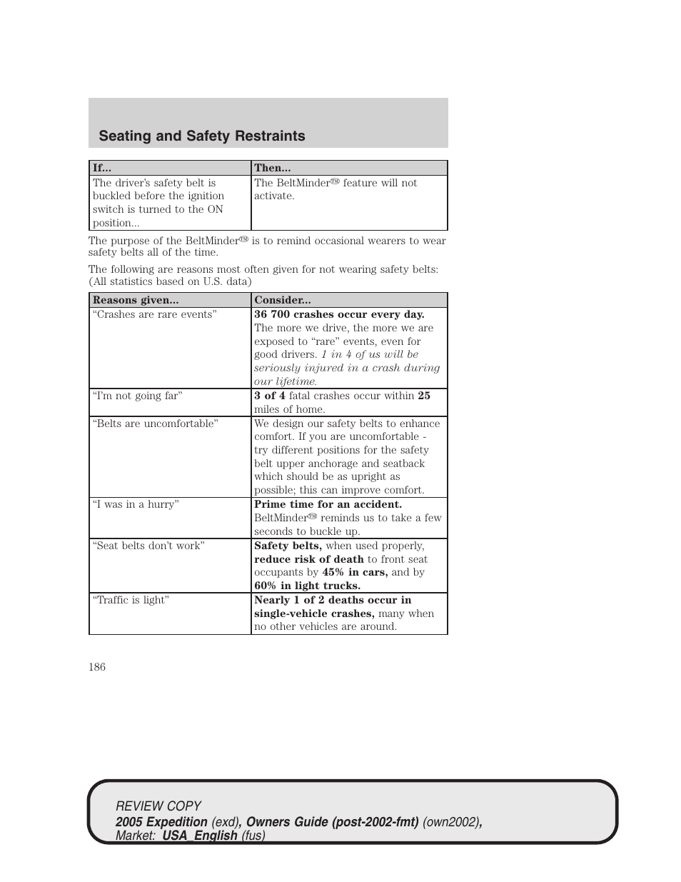 Seating and safety restraints | FORD 2005 Expedition v.1 User Manual | Page 186 / 368