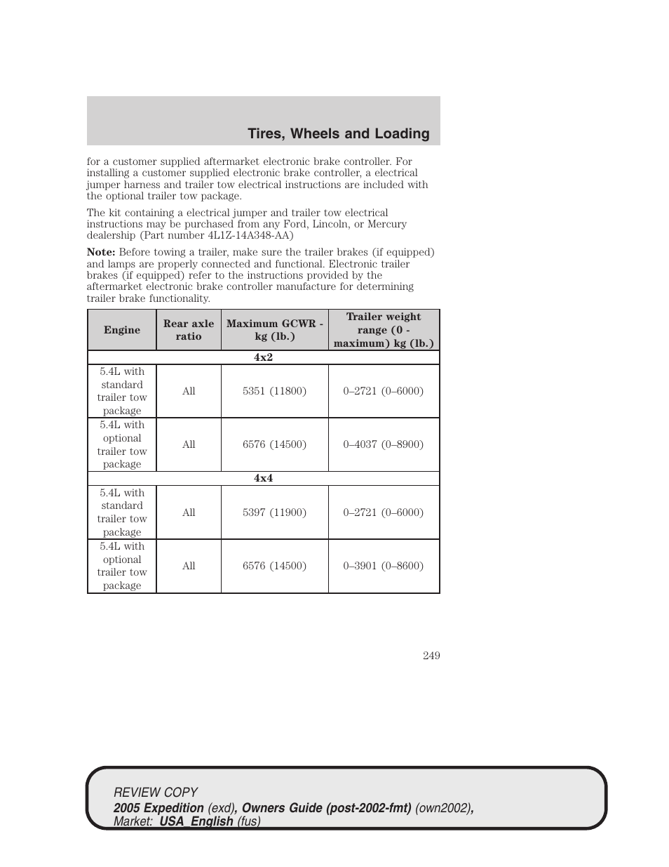 Tires, wheels and loading | FORD 2005 Expedition v.1 User Manual | Page 249 / 368
