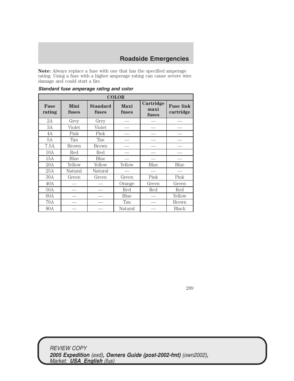 Roadside emergencies | FORD 2005 Expedition v.1 User Manual | Page 289 / 368
