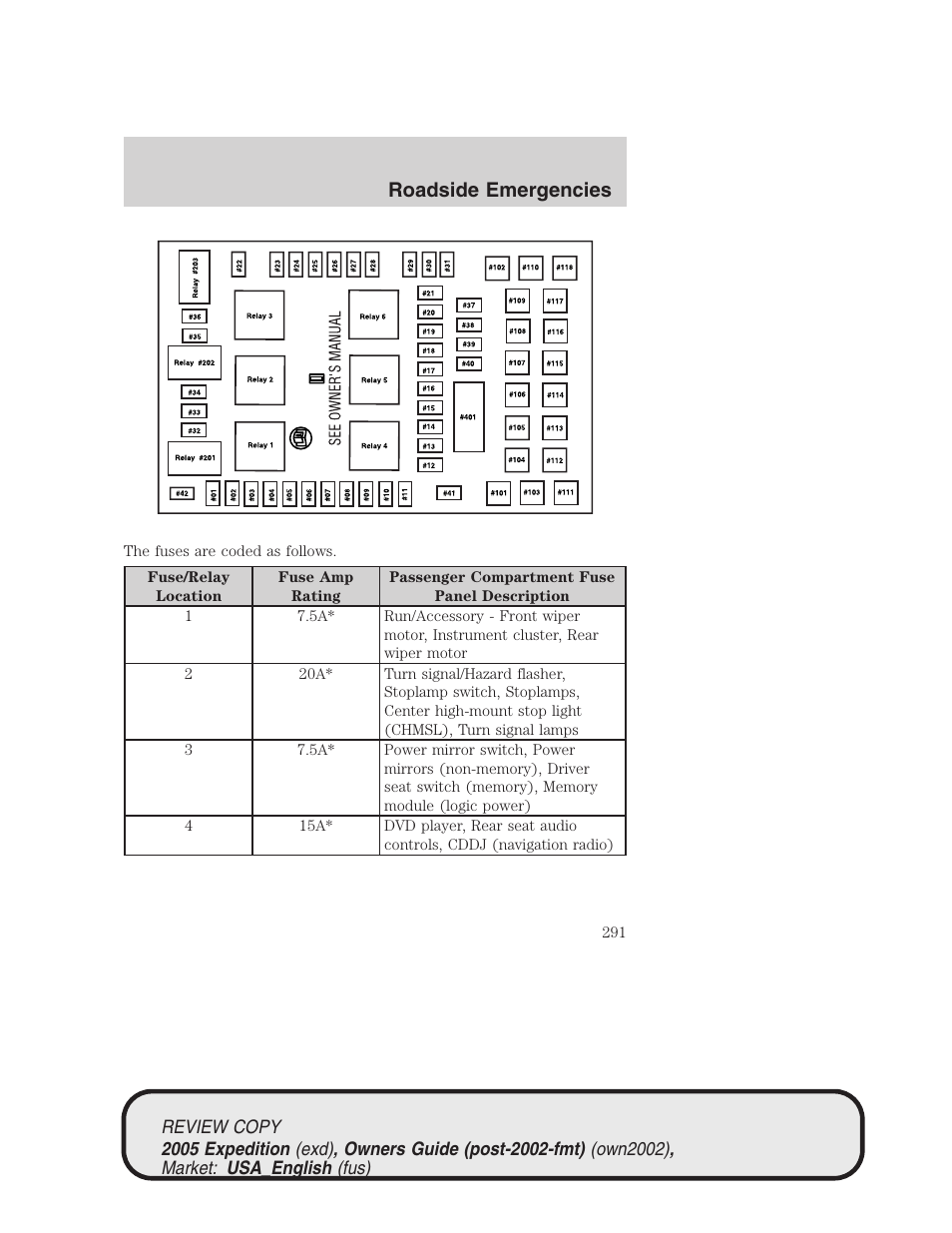 Roadside emergencies | FORD 2005 Expedition v.1 User Manual | Page 291 / 368