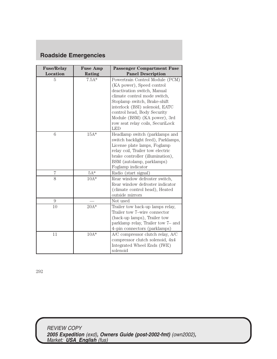 Roadside emergencies | FORD 2005 Expedition v.1 User Manual | Page 292 / 368