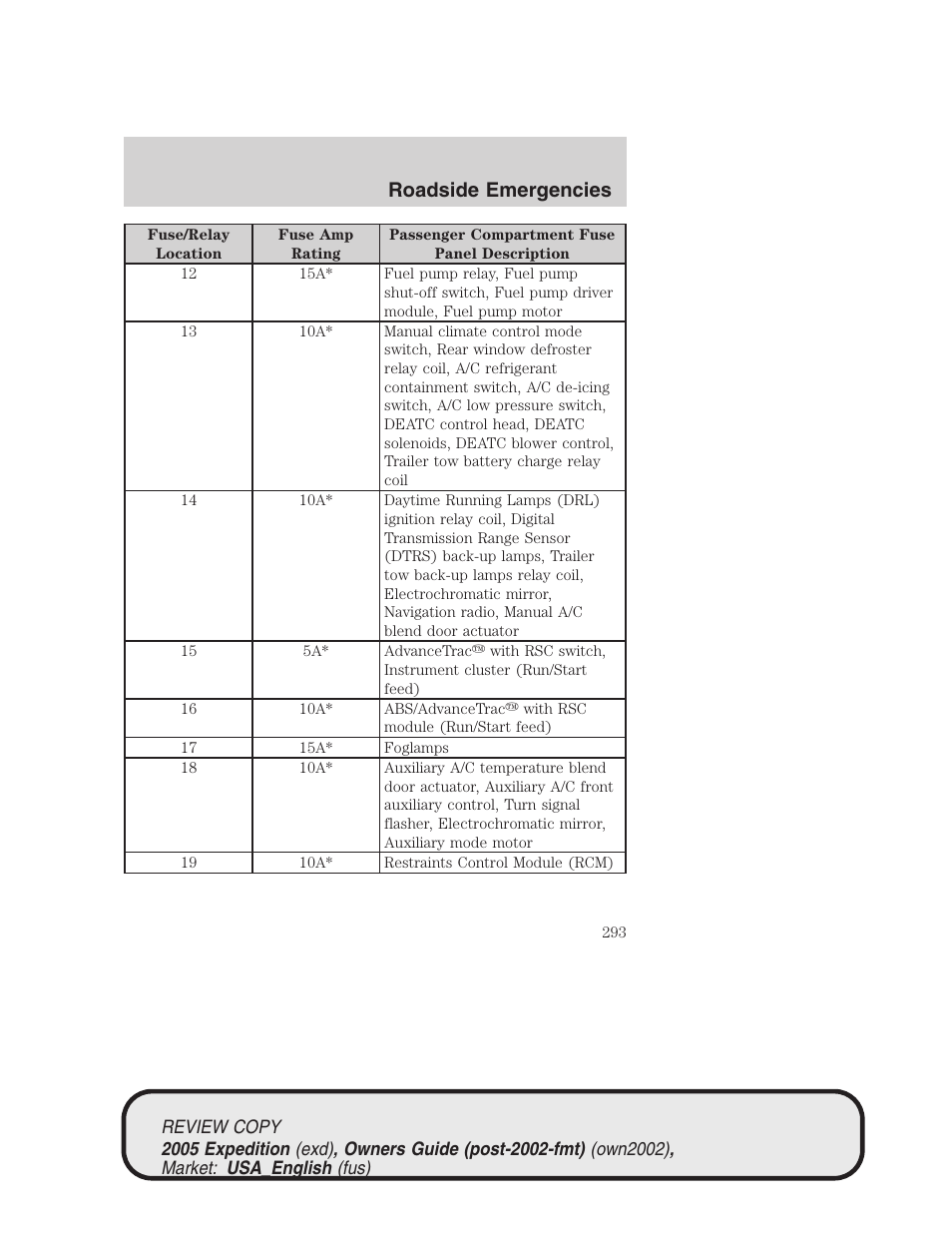 Roadside emergencies | FORD 2005 Expedition v.1 User Manual | Page 293 / 368