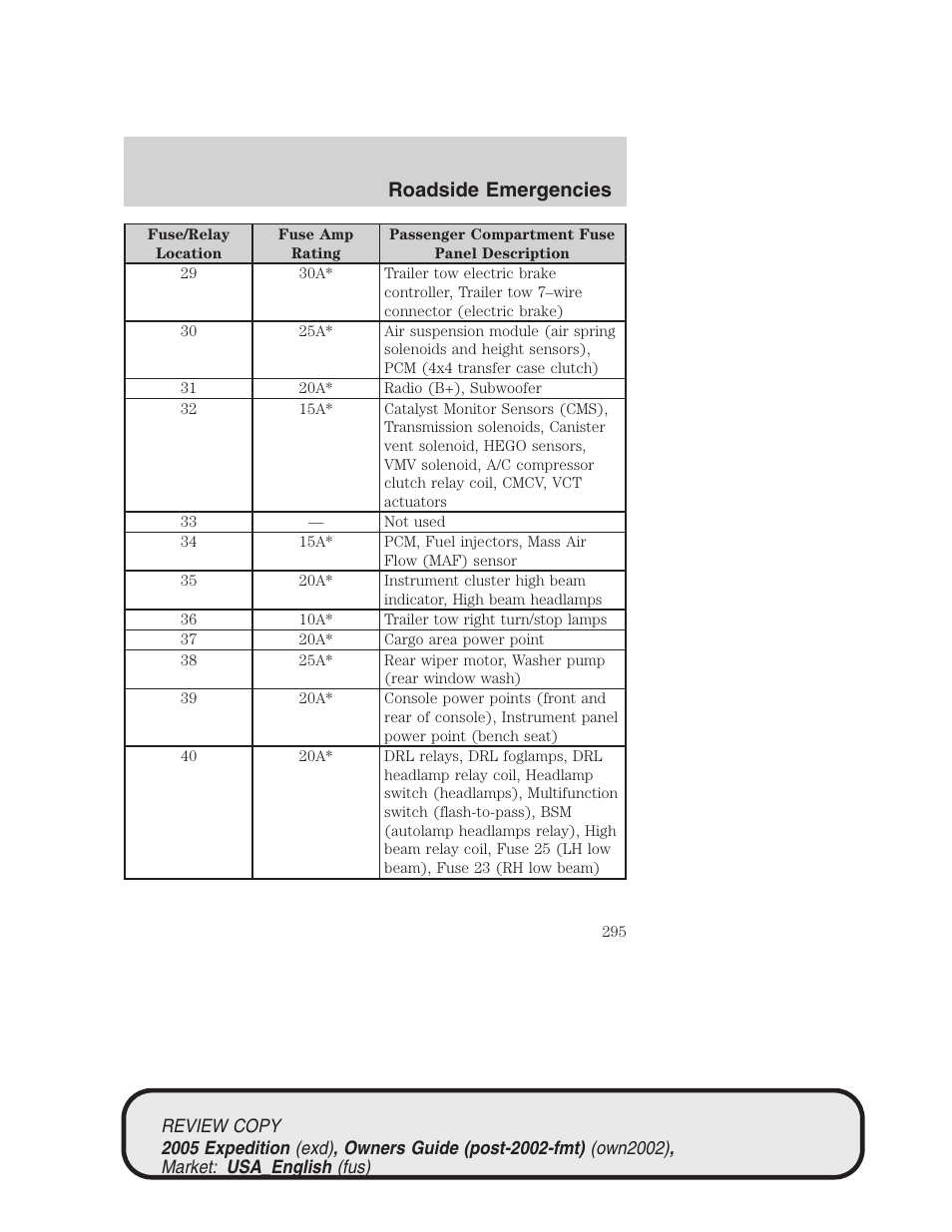 Roadside emergencies | FORD 2005 Expedition v.1 User Manual | Page 295 / 368