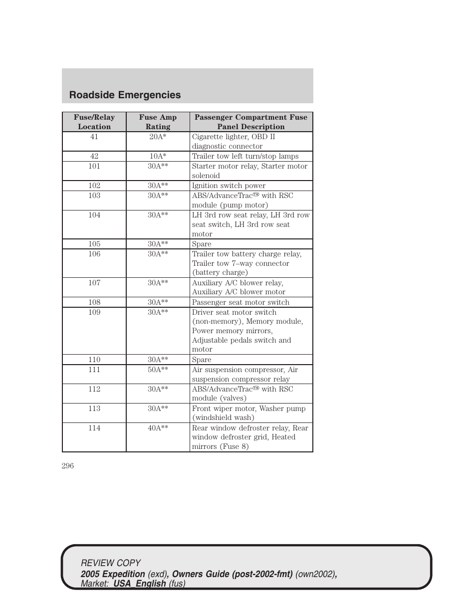 Roadside emergencies | FORD 2005 Expedition v.1 User Manual | Page 296 / 368