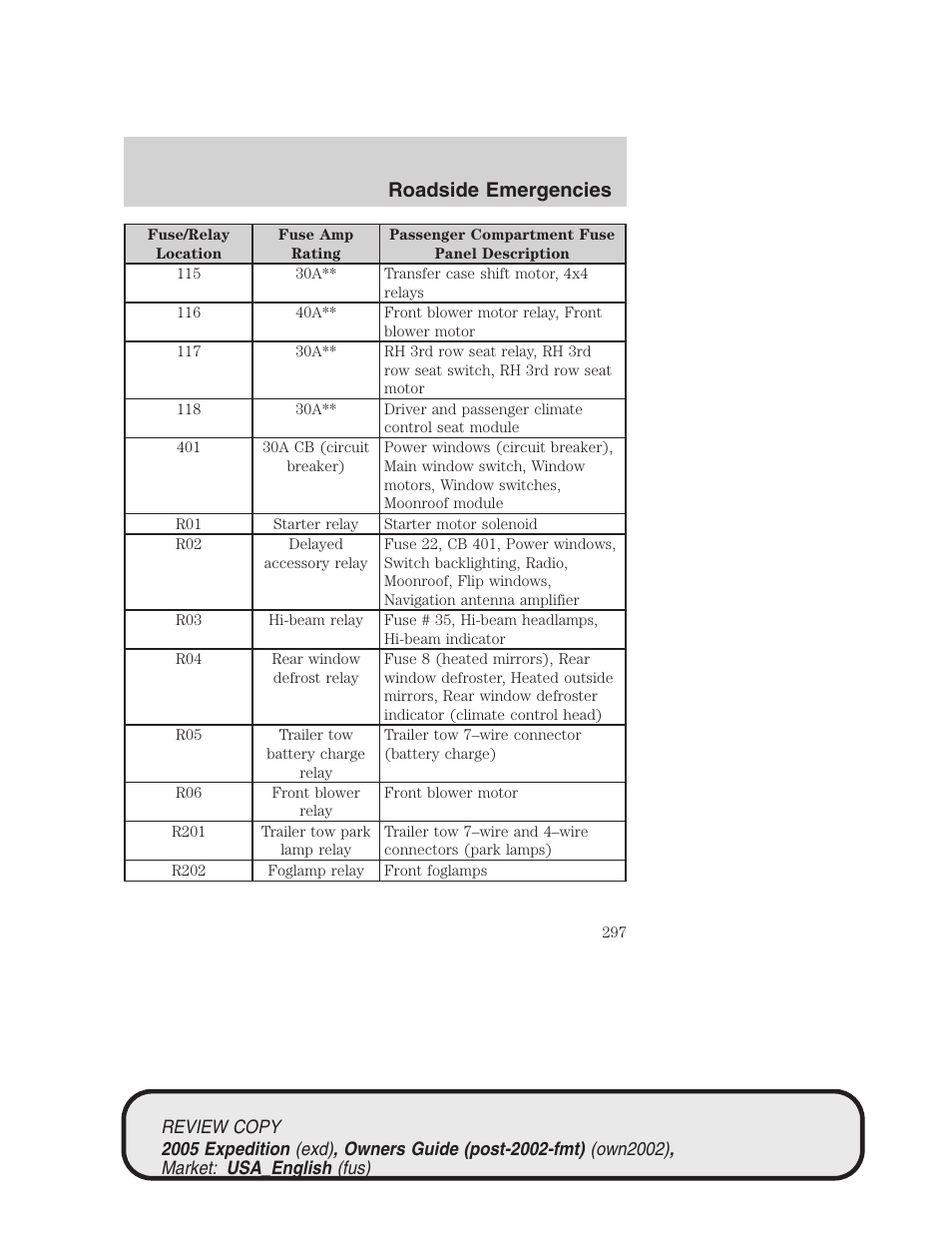 Roadside emergencies | FORD 2005 Expedition v.1 User Manual | Page 297 / 368