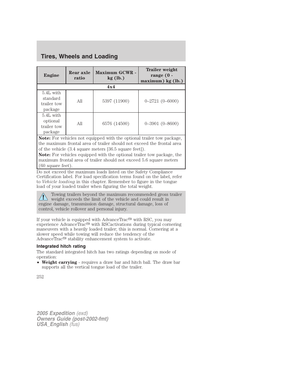 Integrated hitch rating, Tires, wheels and loading | FORD 2005 Expedition v.2 User Manual | Page 252 / 376