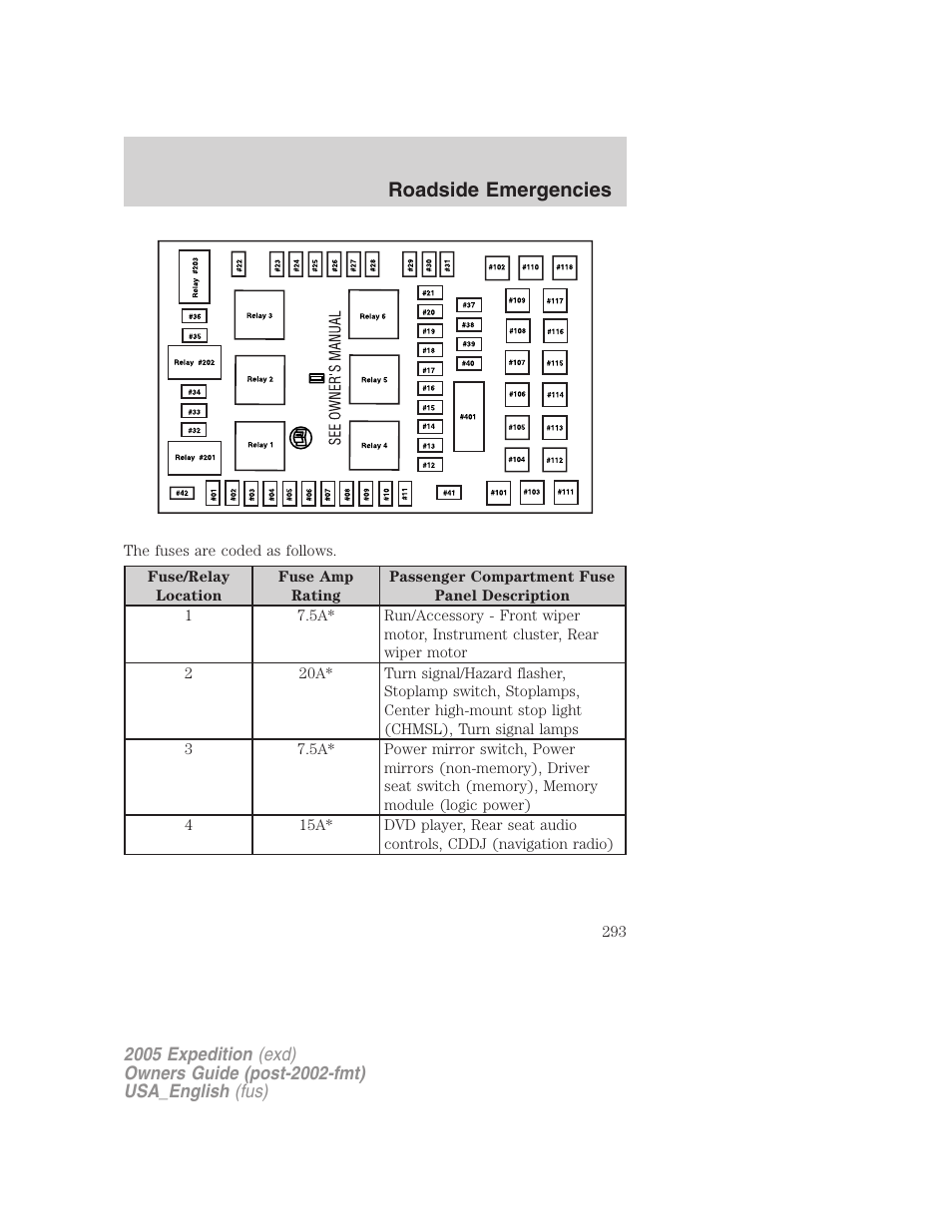 Roadside emergencies | FORD 2005 Expedition v.2 User Manual | Page 293 / 376