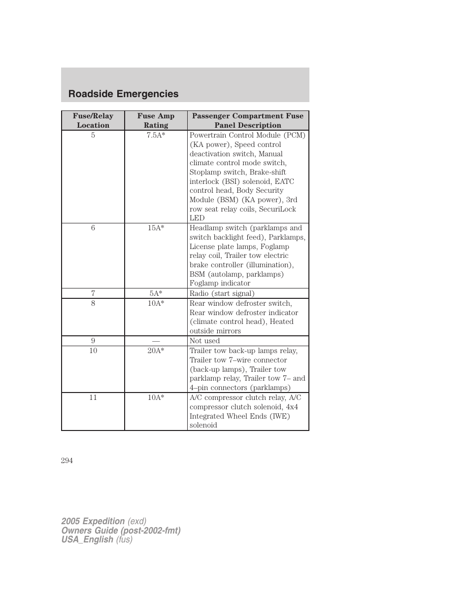 Roadside emergencies | FORD 2005 Expedition v.2 User Manual | Page 294 / 376