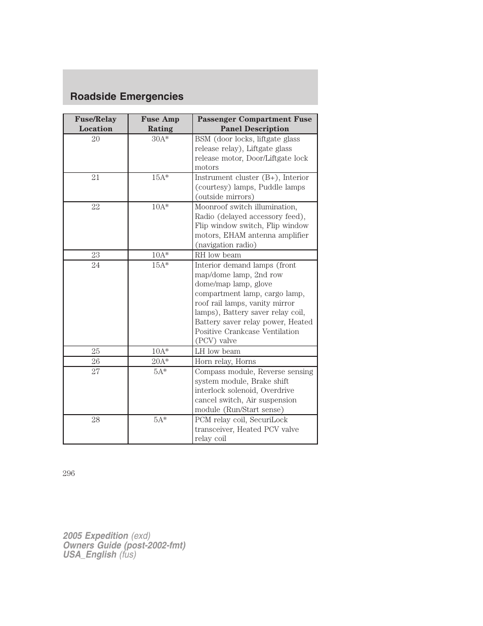 Roadside emergencies | FORD 2005 Expedition v.2 User Manual | Page 296 / 376