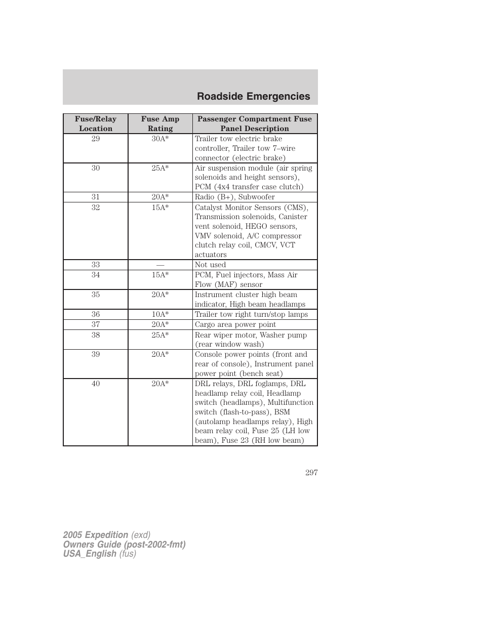 Roadside emergencies | FORD 2005 Expedition v.2 User Manual | Page 297 / 376